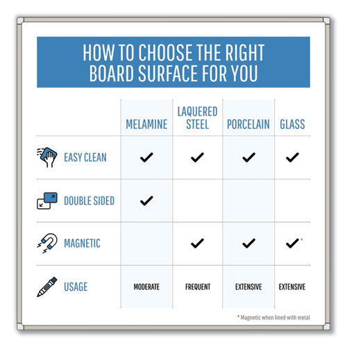 Pure Platinum Dry Erase Board, 96" x 48", White Surface, Silver/Black Aluminum Frame