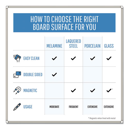 Value Lacquered Steel Magnetic Dry Erase Board, 18" x 24", White Surface, Satin Aluminum Frame