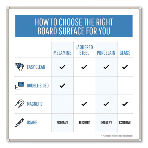 Gold Ultra Magnetic Dry Erase Boards, 72" x 48", White Surface, White/Natural Aluminum Frame