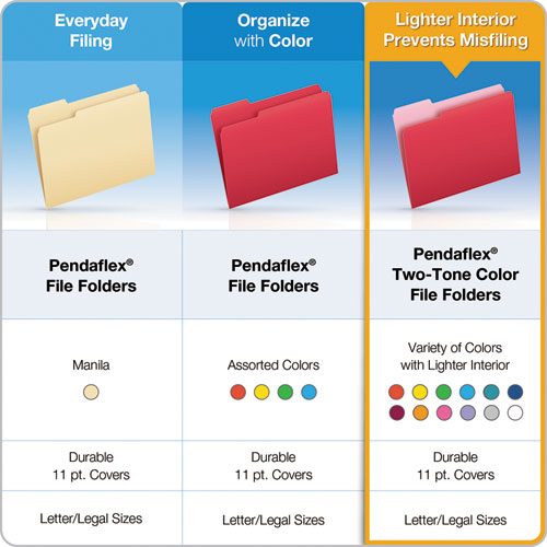 Double-Ply Reinforced Top Tab Colored File Folders, 1/3-Cut Tabs: Assorted, Letter Size, 0.75" Expansion, Pink, 100/Box