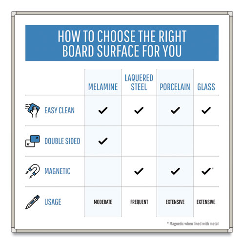 Gold Ultra Magnetic Dry Erase Boards, 72" x 48", White Surface, Black/Satin Aluminum Frame