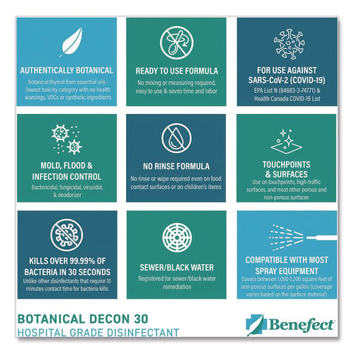 Botanical Decon 30 Disinfectant Cleaner, Light Lemon and Thyme Scent, 1 gal Bottle - Image 5