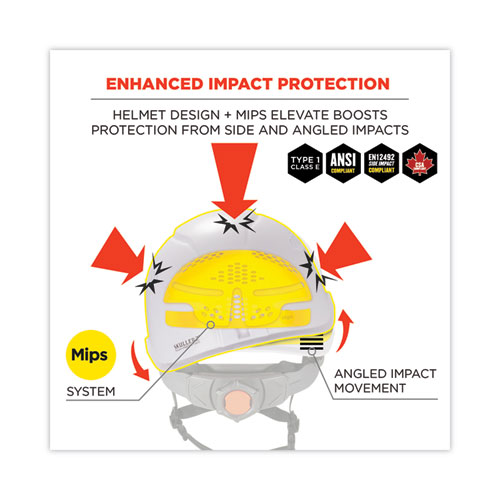 Skullerz 8974-MIPS Class E Safety Helmet with MIPS Elevate Ratchet Suspension, White