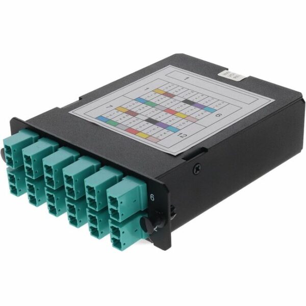 AddOn Network Patch Panel
