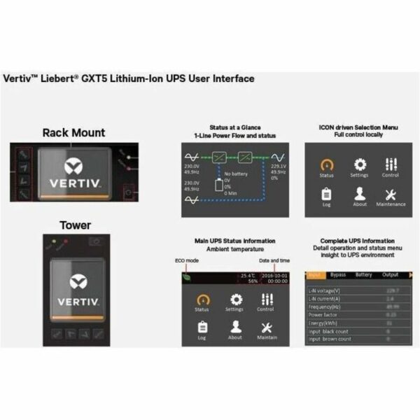Vertiv Liebert GXT5 Lithium-Ion Online UPS 1500VA/1350W 120V Tower/Rack UPS