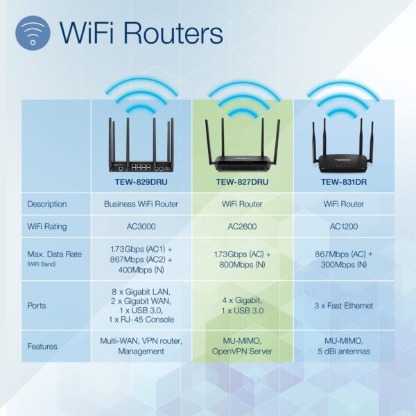 TRENDnet AC2600 MU-MIMO Wireless Gigabit Router, Increase WiFi Performance, WiFi Guest Network, Gaming-Internet-Home Router, Beamforming, 4K streaming, Quad Stream, Dual Band Router, Black, TEW-827DRU