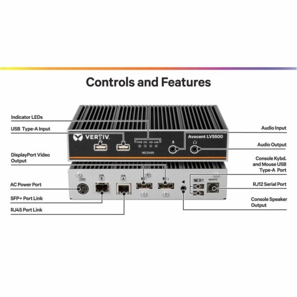Vertiv Avocent LV5500 High-Performance KVM Extender | Receiver