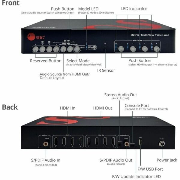 SIIG AVPRO 4x4 HDMI 4K60Hz Matrix with Quad-Viewer & VideoWall