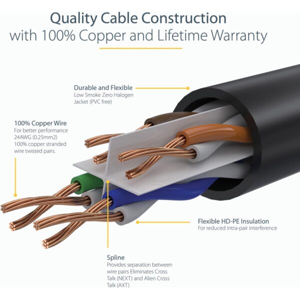 StarTech.com 6ft (1.8m) CAT6 Ethernet Cable, LSZH (Low Smoke Zero Halogen) 10 GbE Snagless 100W PoE UTP RJ45 Black Network Patch Cord, ETL