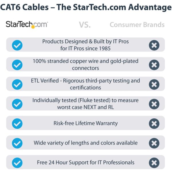 StarTech.com 6ft (1.8m) CAT6 Ethernet Cable, LSZH (Low Smoke Zero Halogen) 10 GbE Snagless 100W PoE UTP RJ45 Black Network Patch Cord, ETL