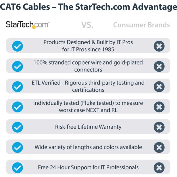 StarTech.com 20ft CAT6 Ethernet Cable - Blue Snagless Gigabit - 100W PoE UTP 650MHz Category 6 Patch Cord UL Certified Wiring/TIA