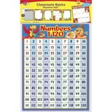 Trend Playtime Pals Learning Charts Combo Pack