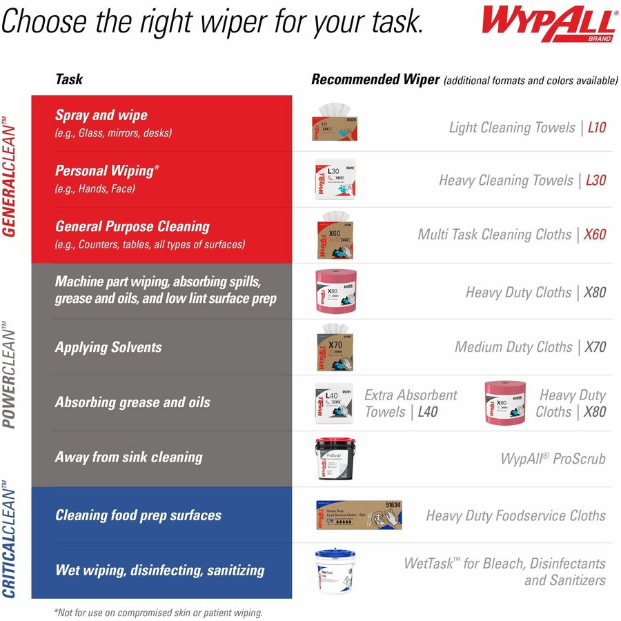 Wypall General Clean X60 Multi-Task Cleaning Cloths - Pop-Up Box
