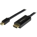 Startechcom 15ft (5m) Mini Displayport to Hdmi Cable 4k 30hz Video Mini Dp to Hdmi Adapterconverter Cable Mdp to Hdmi Monitordisplay