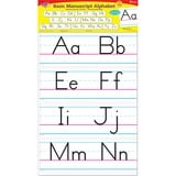 Trend Basic Alphabet Bulletin Board Set