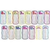 Scholastic Multiplication Tables Bulletin Board Set