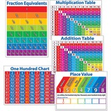 Scholastic Primary Math Charts