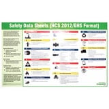 Impact GHS Safety Data Sheet Poster in English